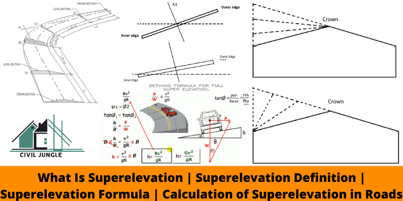 What Is Superelevation