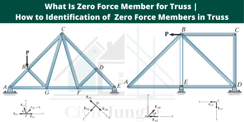 Zero Force Member for Truss