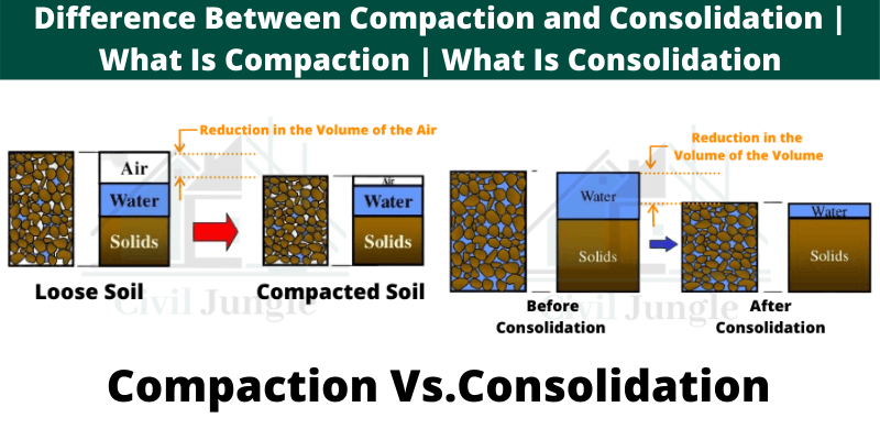 Compaction Vs.Consolidation (1)