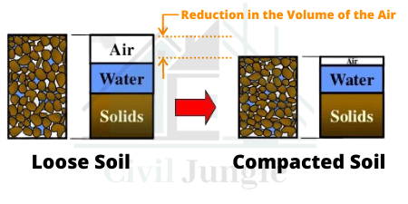 Compaction soil (1)