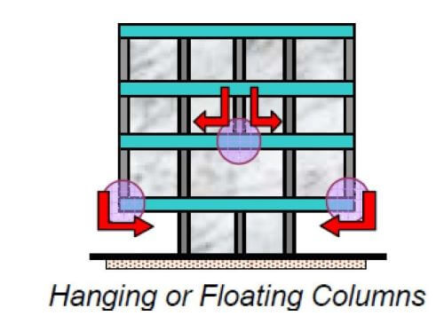 Hanging-or-Floating (1)