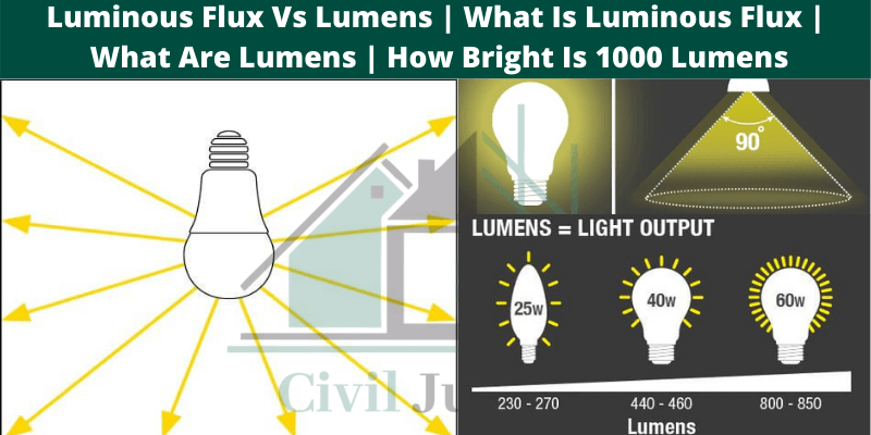 Luminous Flux Vs Lumens
