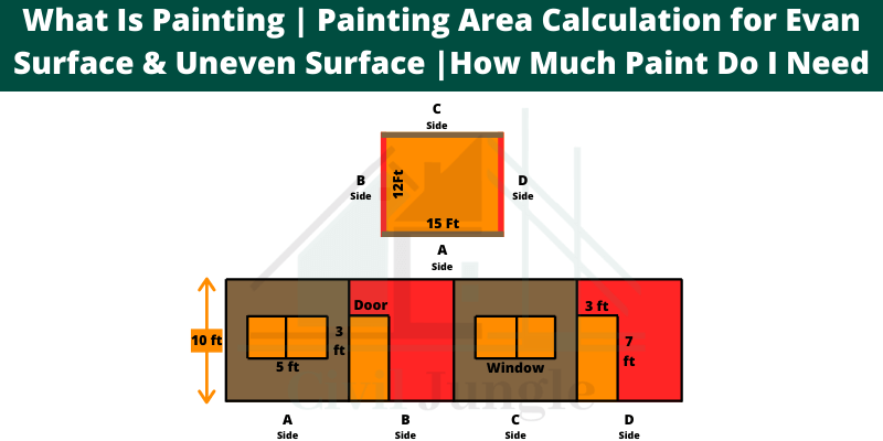 What Is Painting Area Calculation For Evan Surface Uneven How Much Paint Do I Need - Wall Paint Requirement Calculator