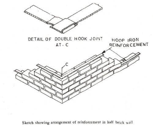 Reinforced-Brick-Masonry