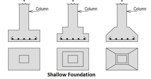 Shallow-Foundation (1)