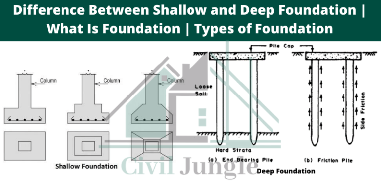 Difference Between Shallow and Deep Foundation | What Is Foundation | Types of Foundation