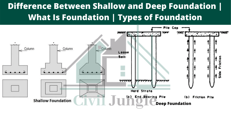 shallow foundation construction