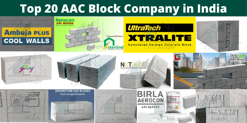 Top 20 AAC Block Company n India.