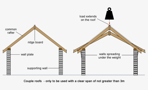 Couple Roof (1)
