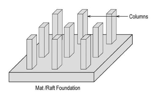 Raft or Mat Footing (1)