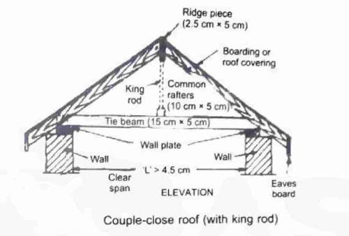 couple-close-roof (1)