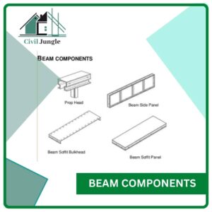 Beam Components
