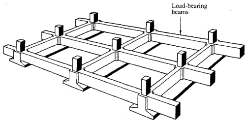 Continuous Pad Foundation1