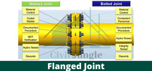 Flanged Joint (1)