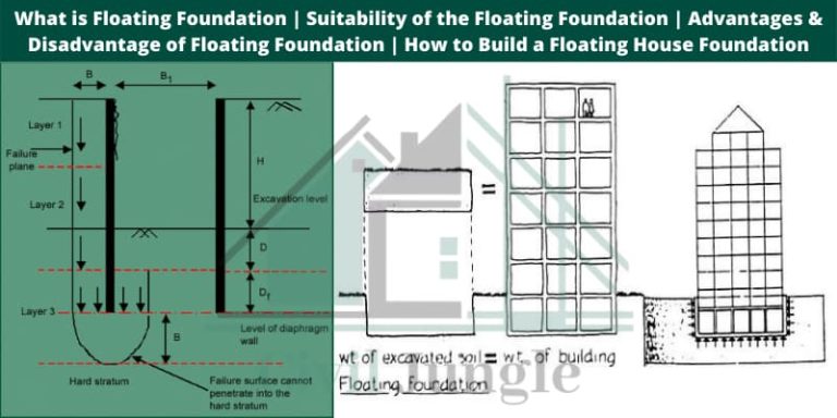 What is Floating Foundation | Suitability of the Floating Foundation | Advantages & Disadvantage of Floating Foundation | How to Build a Floating House Foundation