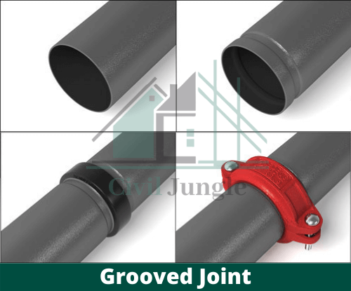 Grooved Joint (1)