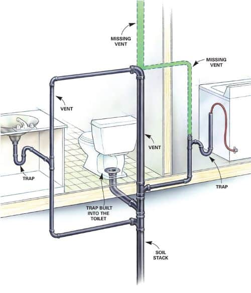 How Does Soil Stack Pipe Works