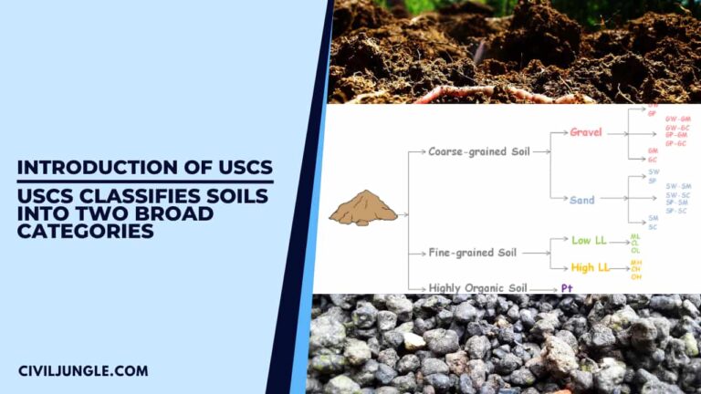 Introduction of USCS | USCS Classifies Soils into Two Broad Categories