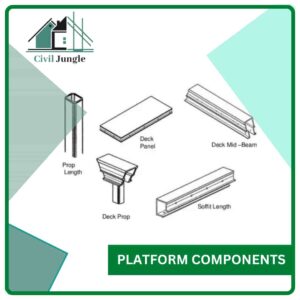 Platform Components