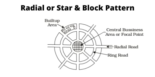 Radial or Star & Block Pattern