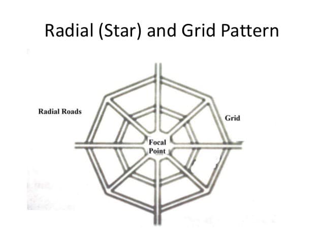 Radial or Star & Block Pattern (2)