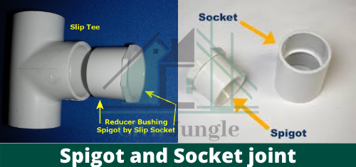 Spigot and Socket joint