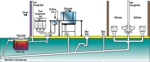 Types of Plumbing System