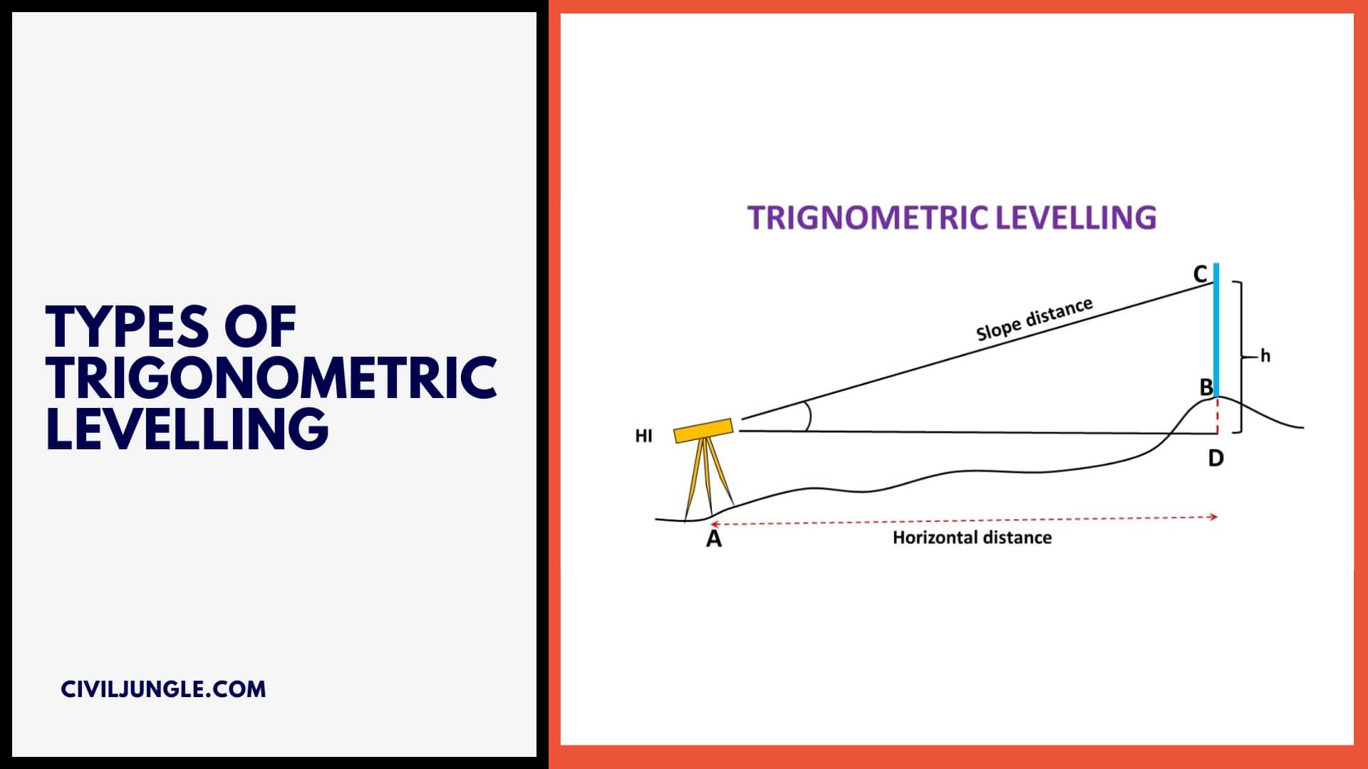 Types of Trigonometric levelling