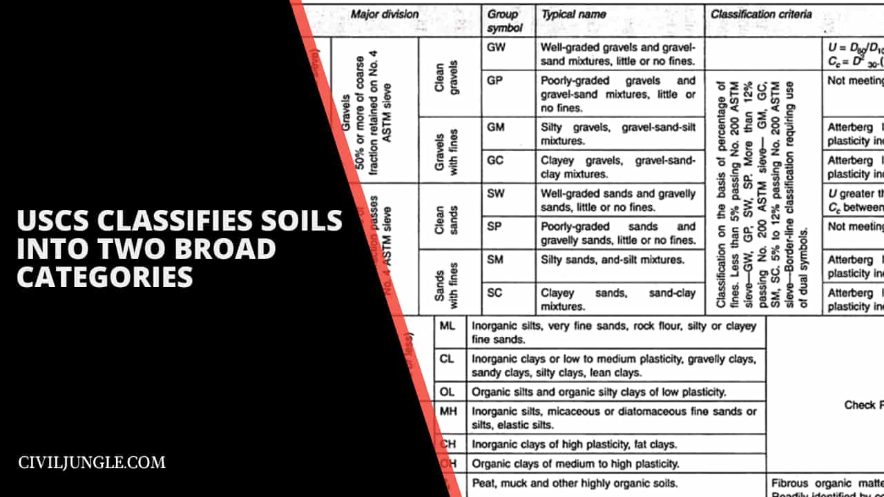 USCS Classifies Soils into Two Broad Categories