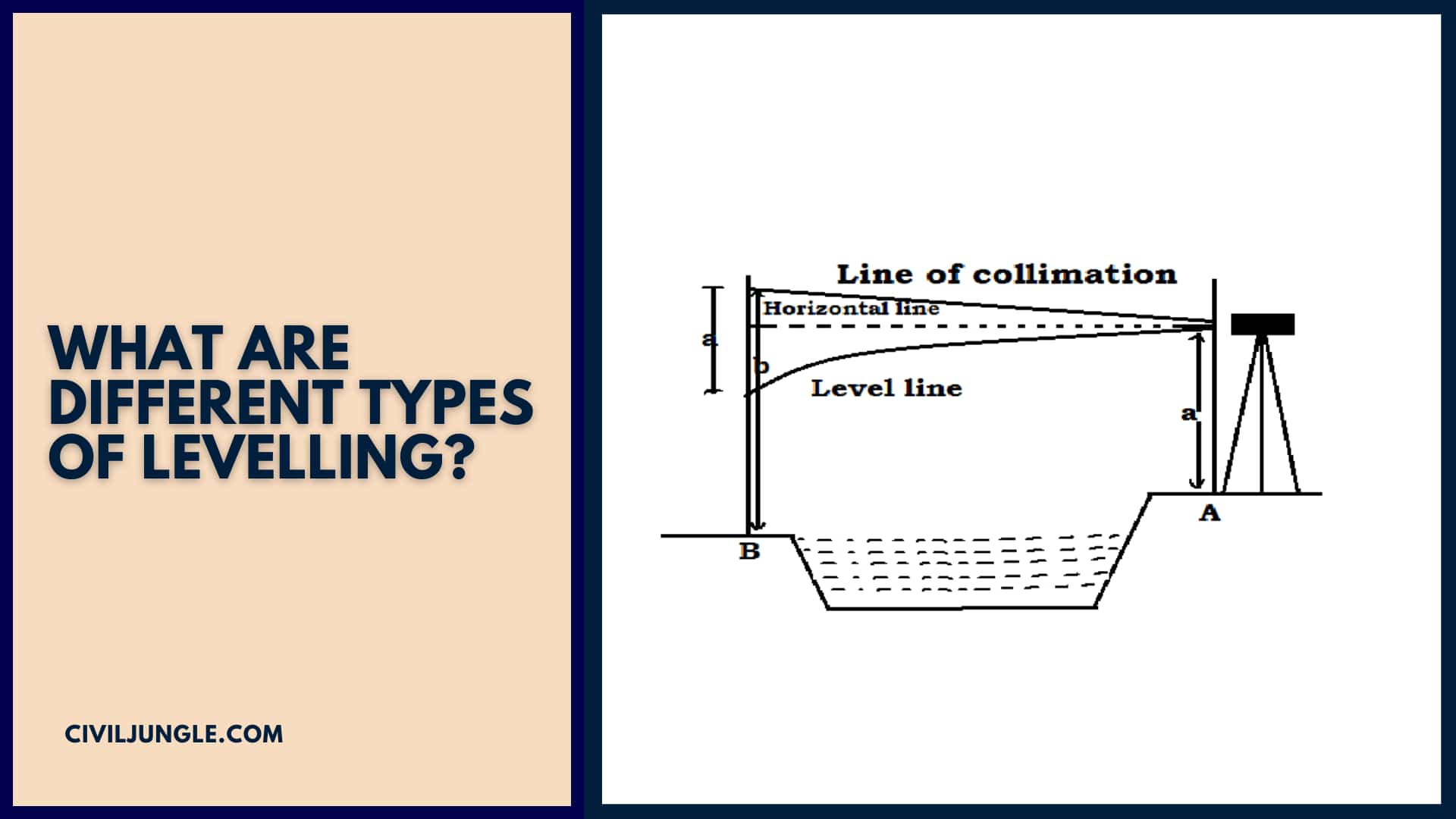 What Are Different Types of Levelling?