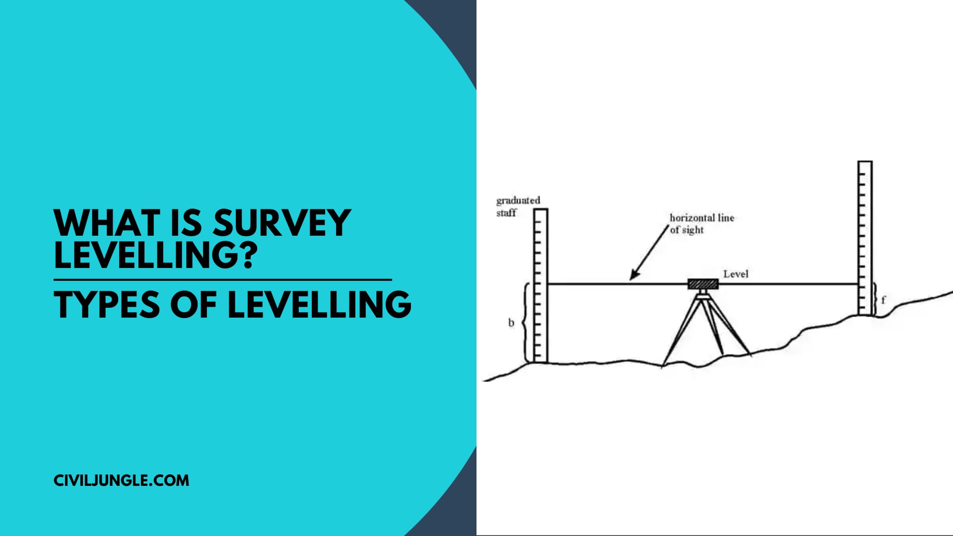 What Is Survey Levelling