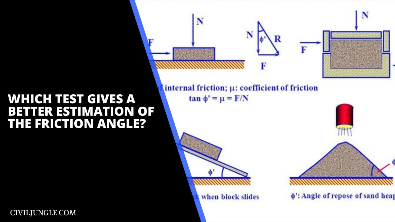 Which Test Gives a Better Estimation of the Friction Angle?