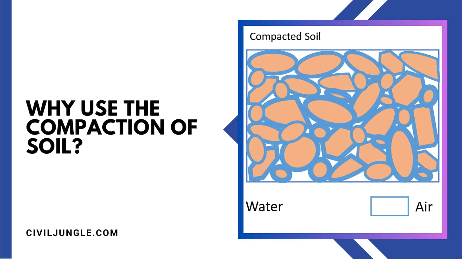 Why Use the Compaction of Soil?
