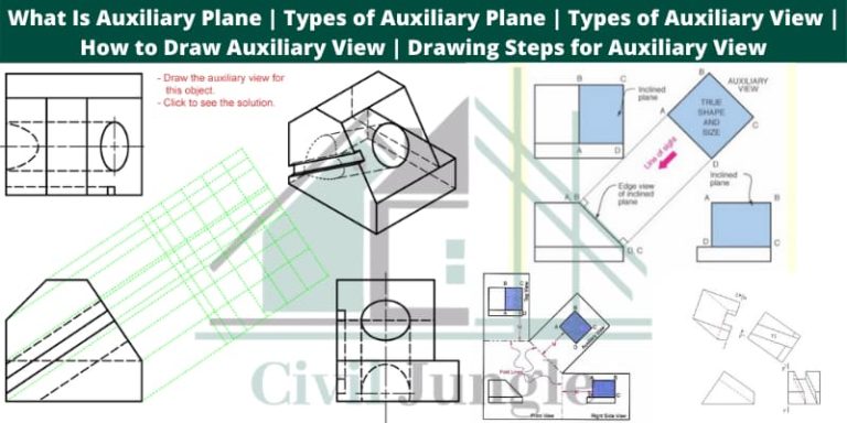 What Is Auxiliary Plane | Types of Auxiliary Plane | Types of Auxiliary View | How to Draw Auxiliary View | Drawing Steps for Auxiliary View