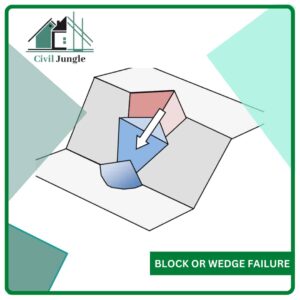 Block or Wedge Failure