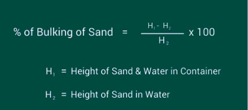 Bulking of Sand Formula
