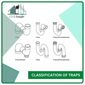 Classification of Traps