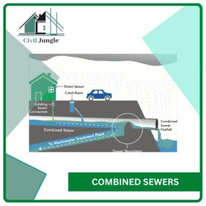 Combined Sewers