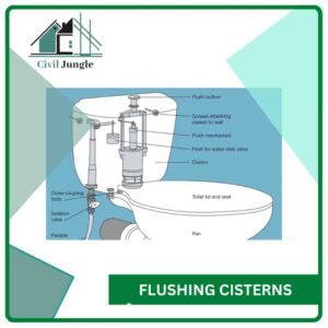 Flushing Cisterns