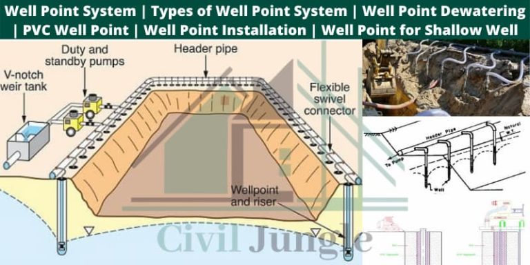 Well Point System | Types of Well Point System | Well Point Dewatering | PVC Well Point | Well Point Installation | Well Point for Shallow Well