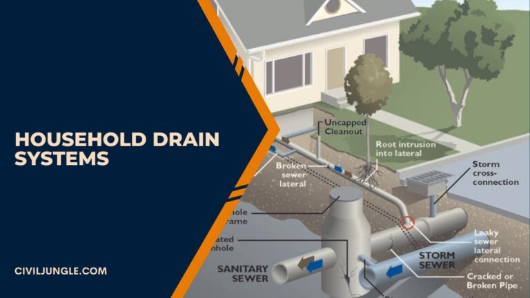 What Is Sewerage | What Is Storm Drain | Household Drain Systems ...