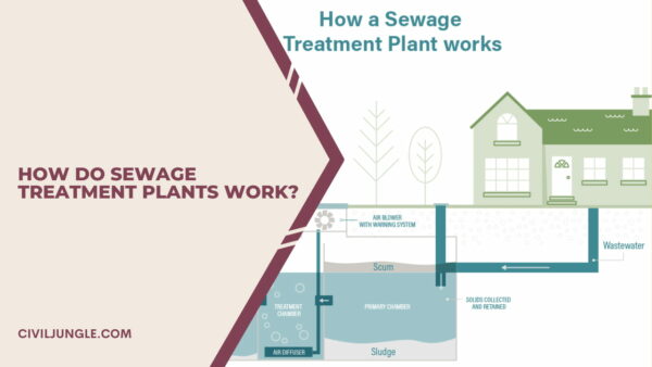 How Do Sewage Treatment Plants Work?