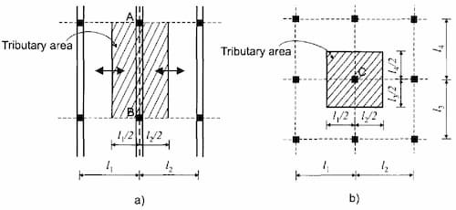 How to Calculate Tributary Area