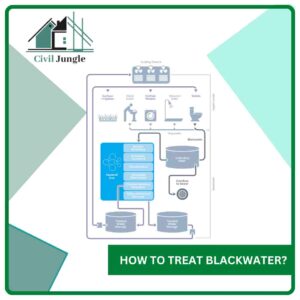 How to Treat Blackwater?