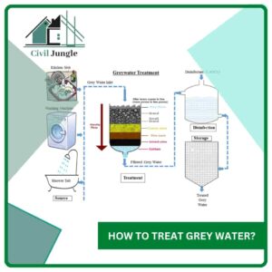 How to Treat Grey Water?