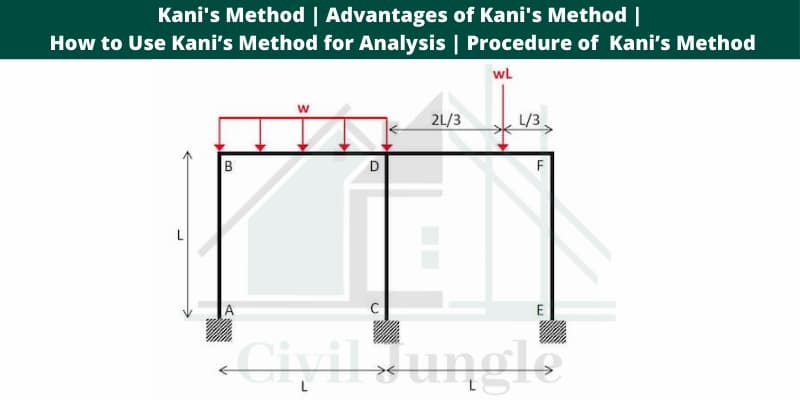 Kani’s Method