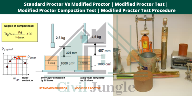 Standard Proctor Vs Modified Proctor | Modified Proctor Test | Modified Proctor Compaction Test | Modified Proctor Test Procedure