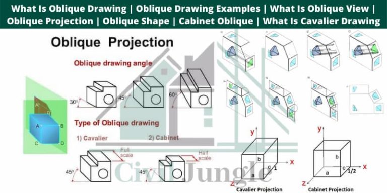 What Is Oblique Drawing | Oblique Drawing Examples | What Is Oblique View | Oblique Projection | Oblique Shape | Cabinet Oblique | What Is Cavalier Drawing