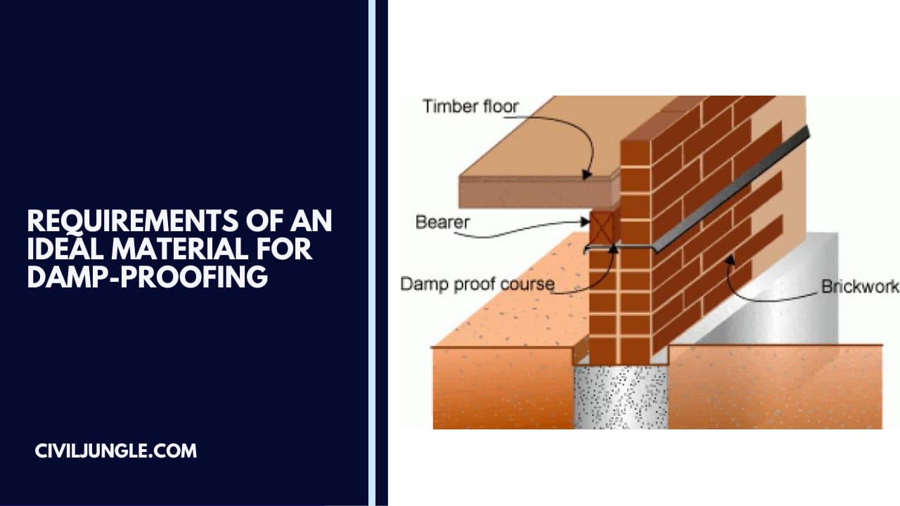 Requirements of an Ideal Material for Damp-Proofing