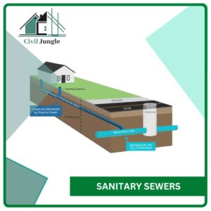 Sanitary Sewers